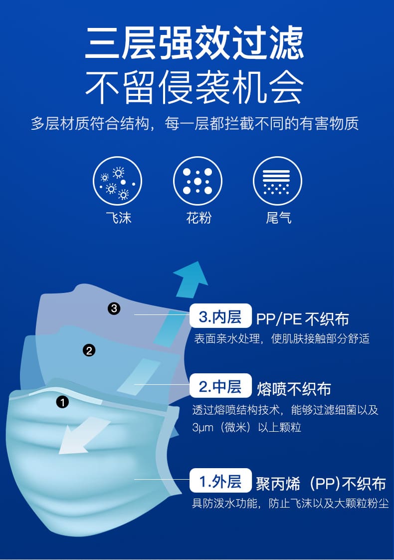 3M 7660 Nexcare 医用口罩 （医疗防护、三层防尘、防飞沫、轻薄、舒适、透气）